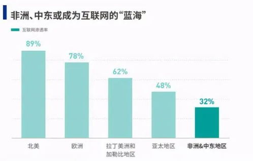 电子商务专业的人数